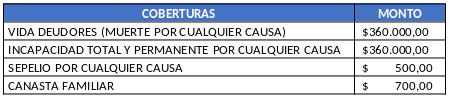 Incremento de porcentajes con la simulación de inversión